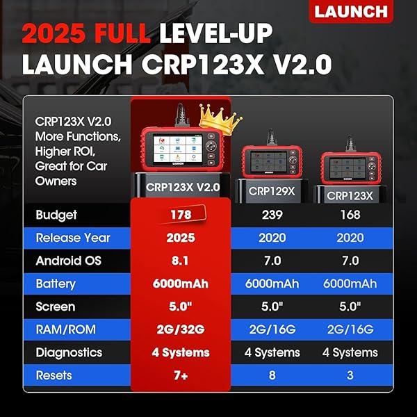 LAUNCH LAUNCH CRP123X OBD2 Scanner with ABS SRS Engine Transmission Code Reader and TPMS Tool Gift Lifetime Free Update Android 7.0 - View 3 of 10