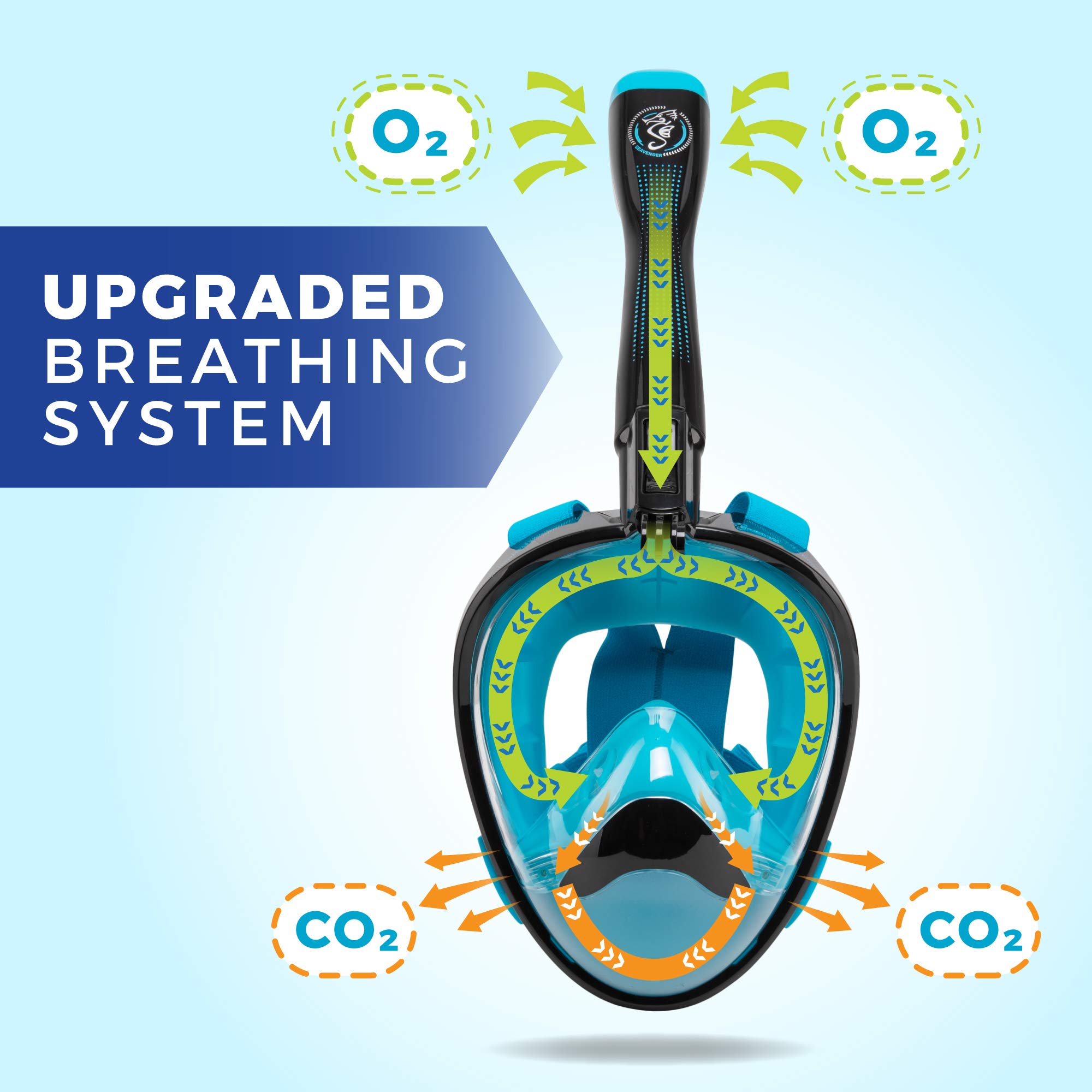 Seavenger Seavenger Nautilus Full Face Snorkel Mask - New Breathing System (Dark Floral, S/M) for Ultimate Underwater Experience - View 6 of 6