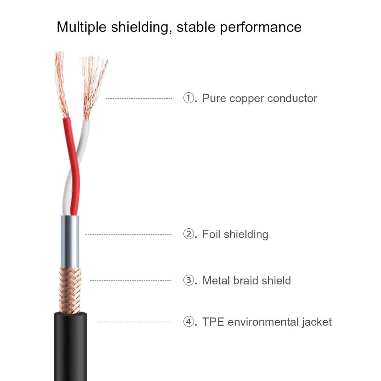 CANFON Canfon 3.5mm TRS to XLR Male Wireless Receiver Microphone Cable Compatible with SONY UWP V1 D11 D21 for DJ Studio and Active Speakers 0.6M - View 4 of 7