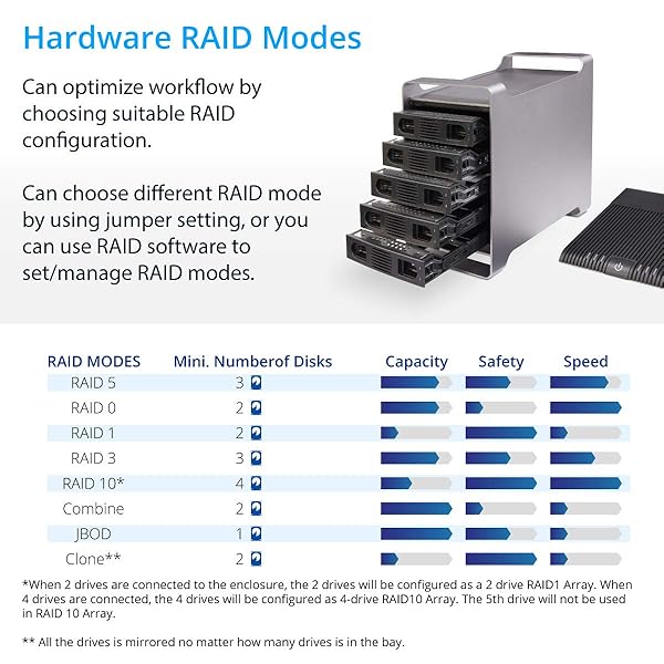 IO CREST Syba 5 Bay SATA HDD Enclosure: 80TB, USB 3.0/eSATA, RAID 0/1/5/10/JBOD - SY-ENC50122 - View 5 of 7