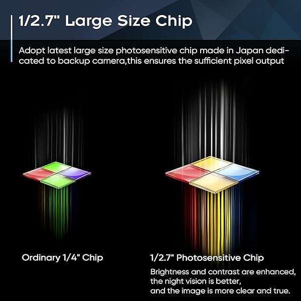 Pixelman PixelMan PMD2A Backup Camera, Upgrade HD Metal 170 Degree Wide Angle Rear View Reversing Camera,Super Night Vision IP69 Waterproof Universal Reverse Rearview Cam for Car Vehicle SUV RV Pickup - View 7 of 11