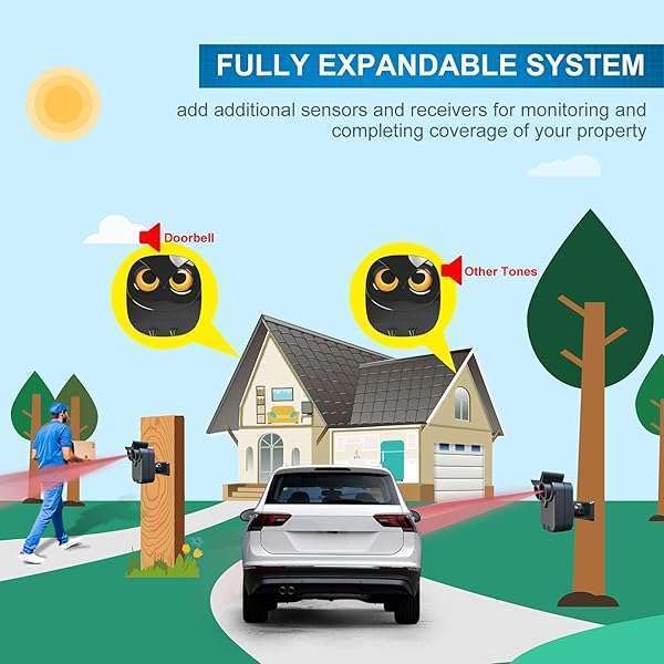HTZSAFE Wireless Driveway Alarm - 1/2 Mile Range Motion Sensor & Weather Resistant DIY Security System - View 9 of 9