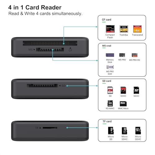 BENFEI Memory Card Reader, BENFEI 4in1 USB 3.0 and USB-C to SD Micro SD MS CF Card Reader Adapter, 4 Cards Simultaneously Read and Write, Compatible with iPhone 15 Series, MacBook Pro/Air 2023, and More - View 3 of 9