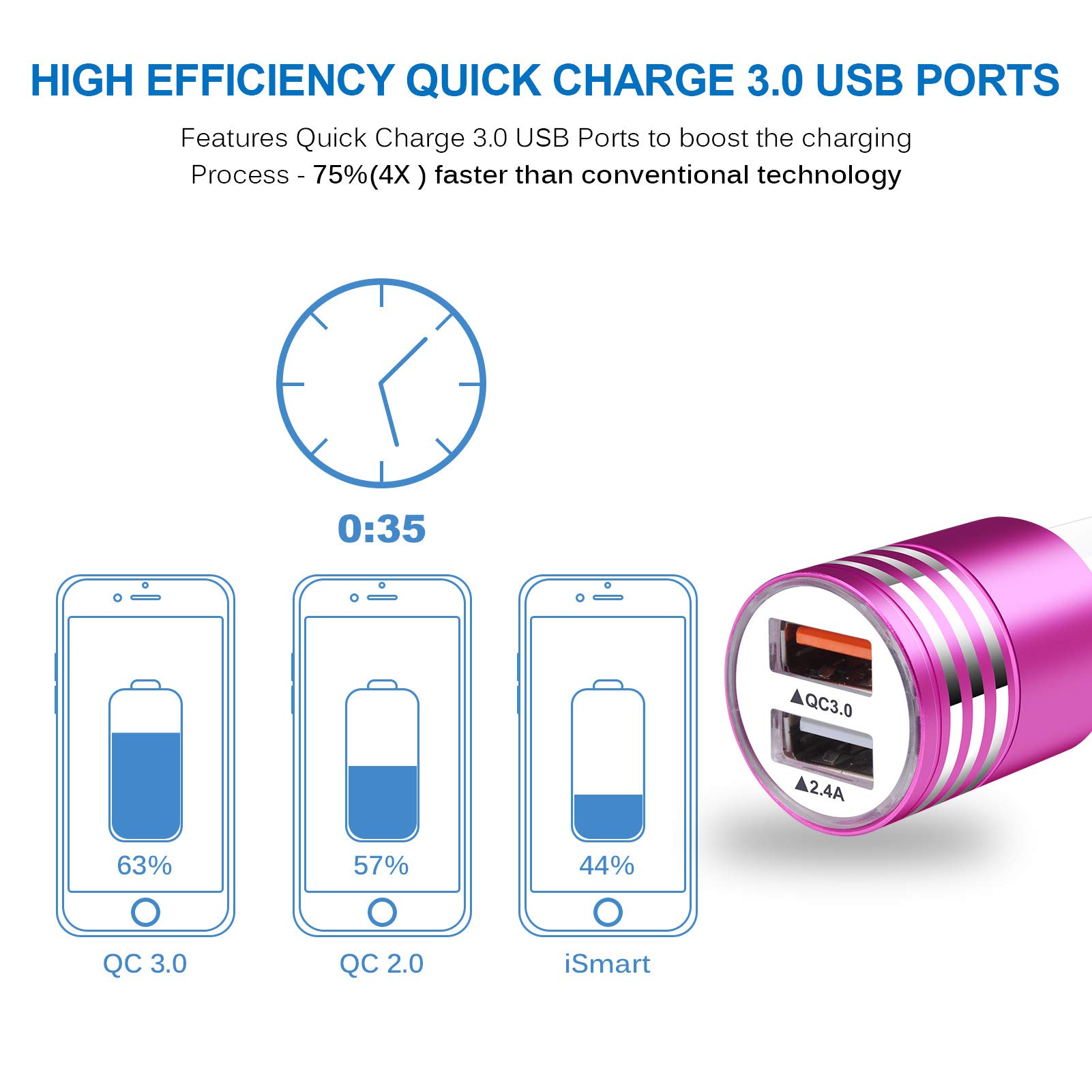 Fast Charging USB C Car Charger for Samsung Galaxy S25 S24 S23 S22 S21 S20 Note 20 with Quick Charge 3.0 and 6ft Type C Cable - View 3 of 7