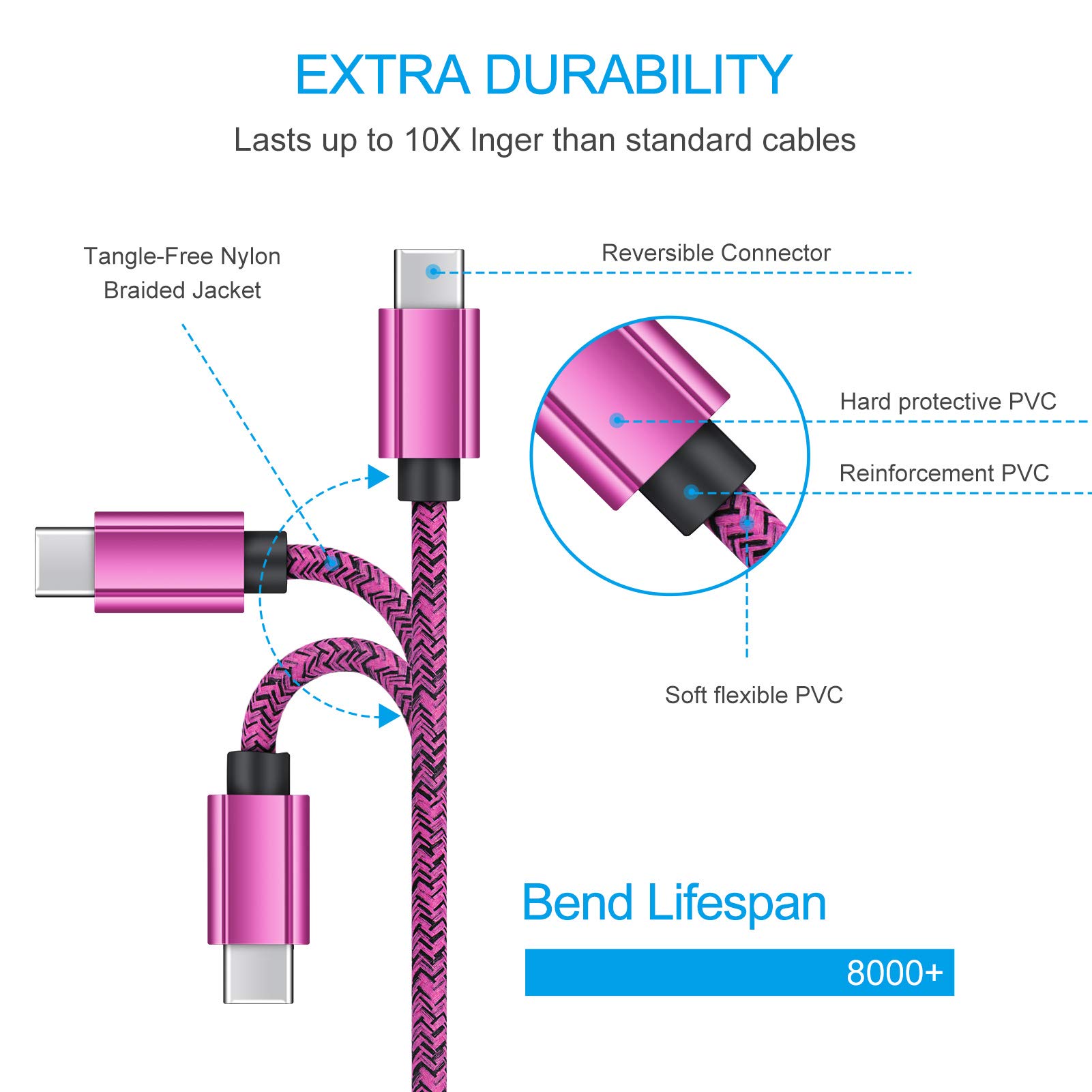 Fast Charging USB C Car Charger for Samsung Galaxy S25 S24 S23 S22 S21 S20 Note 20 with Quick Charge 3.0 and 6ft Type C Cable - View 7 of 7