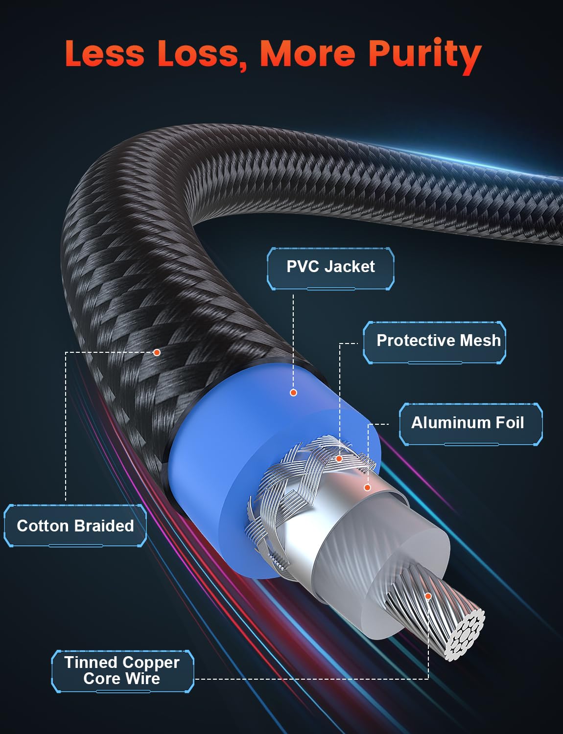 90 Degree RCA Cable 3.3 Feet VANAUX Subwoofer Male to Male Digital Coaxial Audio Cable for Home Theater Sound Bar TV PS4 Xbox Black - View 5 of 7