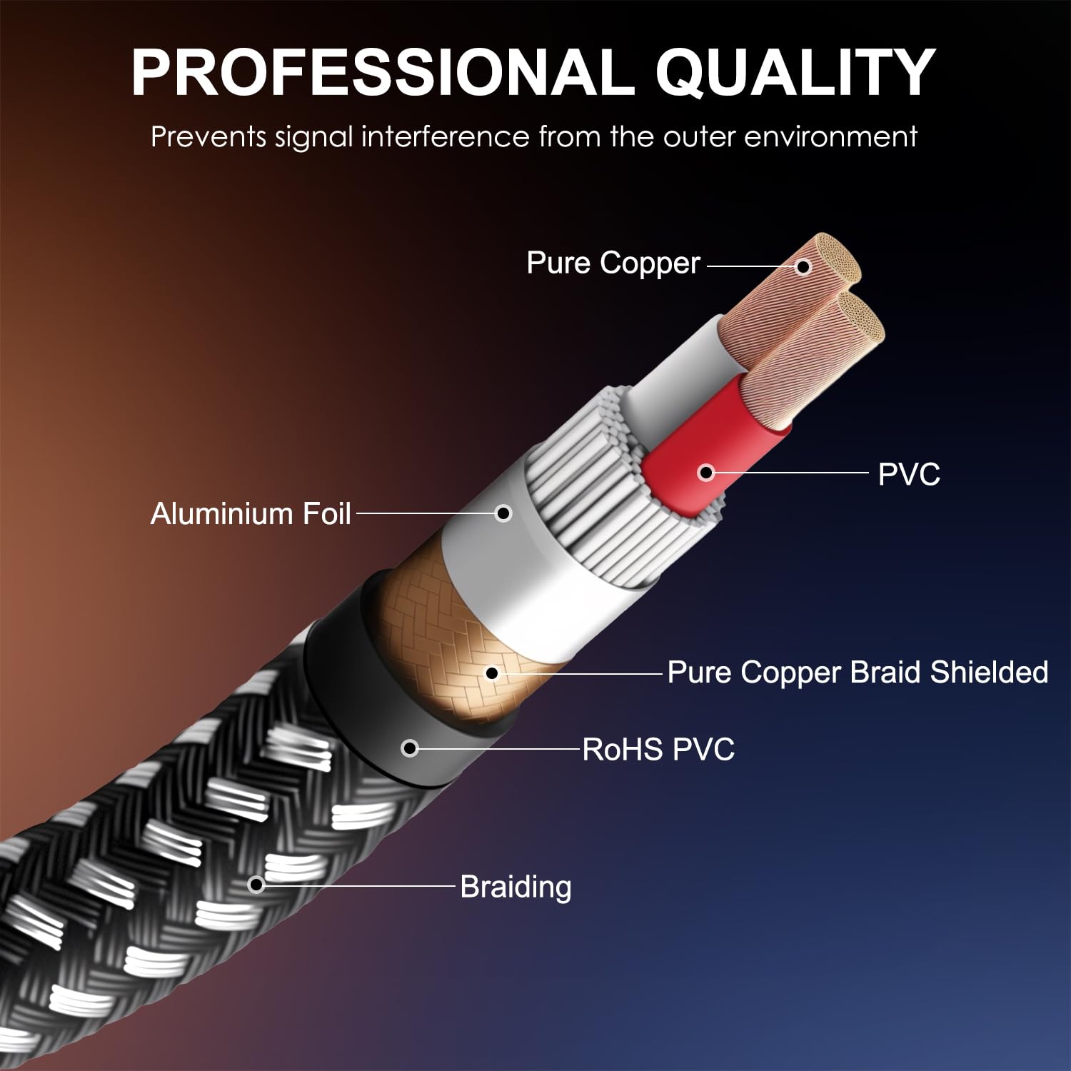 KINXIYU XLR Male to 1/4 Inch TRS Cables 6FT 2Pack Nylon Braided Balanced Interconnect Wire Mic Cord with Pure Copper Conductors - View 4 of 6