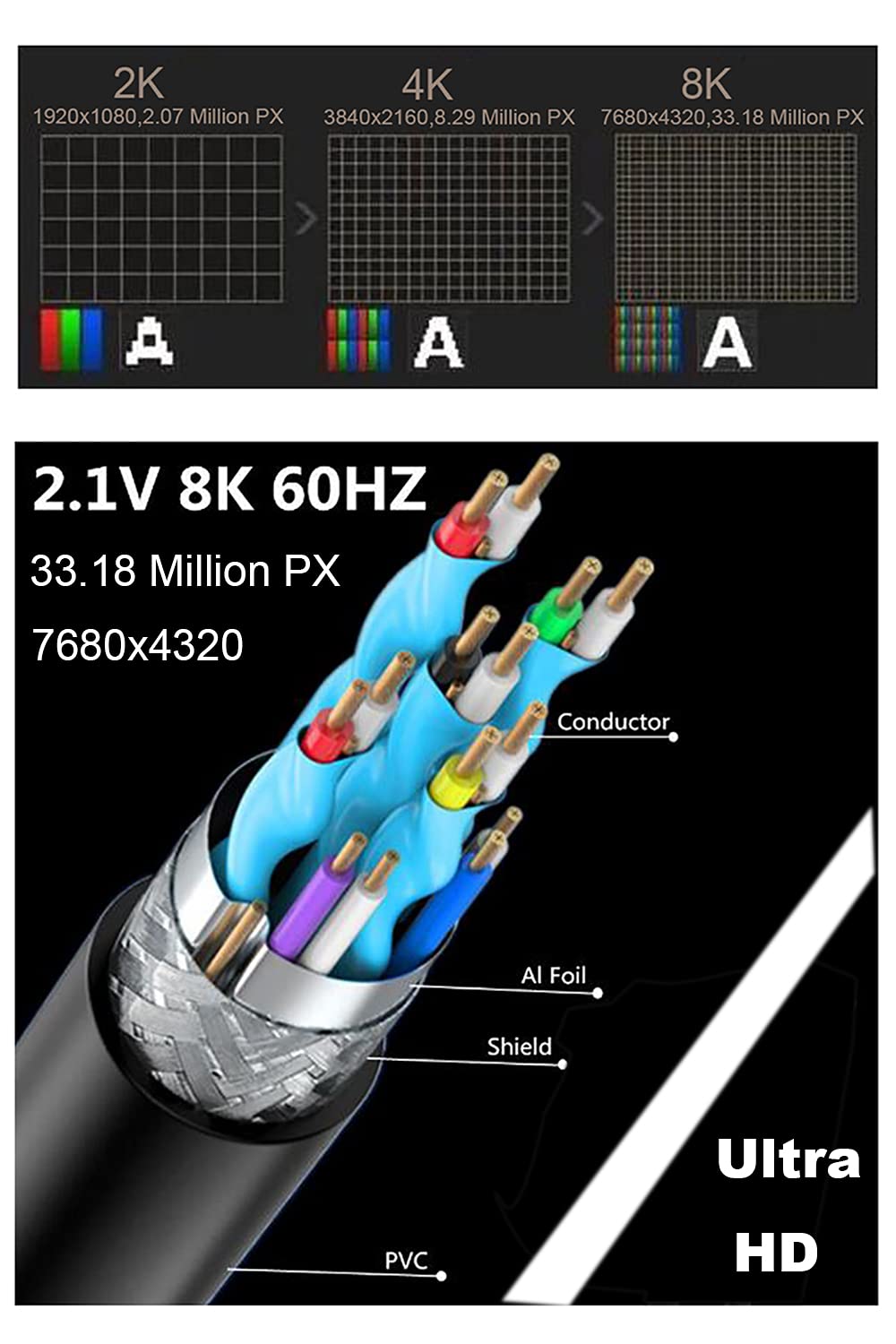 Kework Kework 2 Feet HDMI 8K 60Hz Ultra HD Cable High Speed Right Angle for Xbox PS4 PS5 Switch Support 4K 120Hz 3D Dynamic HDR - View 4 of 7