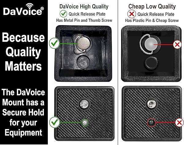 DaVoice DaVoice 41mm Tripod Quick Release Plate for Ambico, Sunpak, Kalimar & Samsonite - Camera Mount Replacement Parts - View 4 of 11