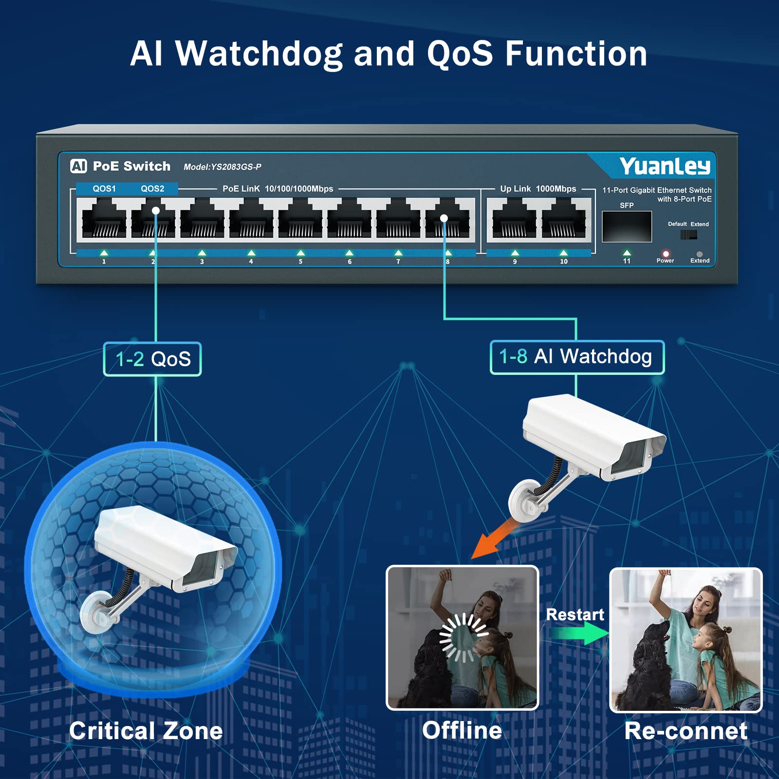 YuanLey 8 Port Gigabit PoE Switch 1000Mbps with 2 Uplinks and 120W Power Unmanaged Plug and Play AI Smart Detection Ethernet Switch - View 6 of 6
