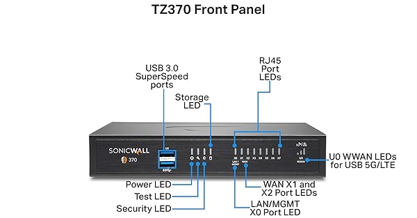 Sonicwall SonicWall TZ370 Next-Gen Firewall: 8x 1GbE Ports & Zero-Touch Deployment for Ultimate Network Security - View 3 of 9