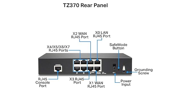 Sonicwall SonicWall TZ370 Next-Gen Firewall: 8x 1GbE Ports & Zero-Touch Deployment for Ultimate Network Security - View 4 of 9
