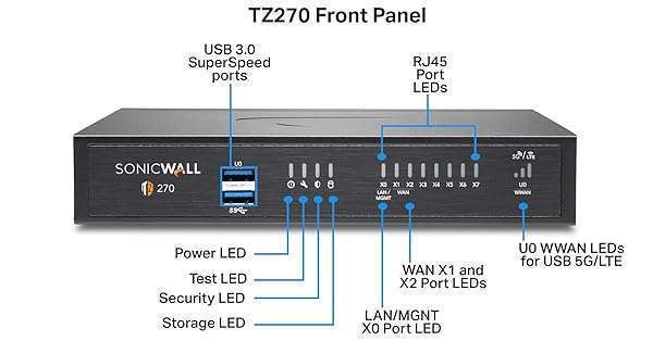 Sonicwall SonicWall TZ270 Next-Gen Firewall: 8x 1GbE Ports & Zero-Touch Deployment for Ultimate Network Security - View 4 of 9