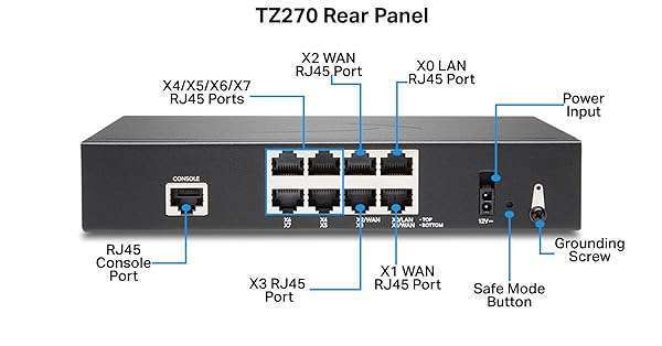 Sonicwall SonicWall TZ270 Next-Gen Firewall: 8x 1GbE Ports & Zero-Touch Deployment for Ultimate Network Security - View 5 of 9