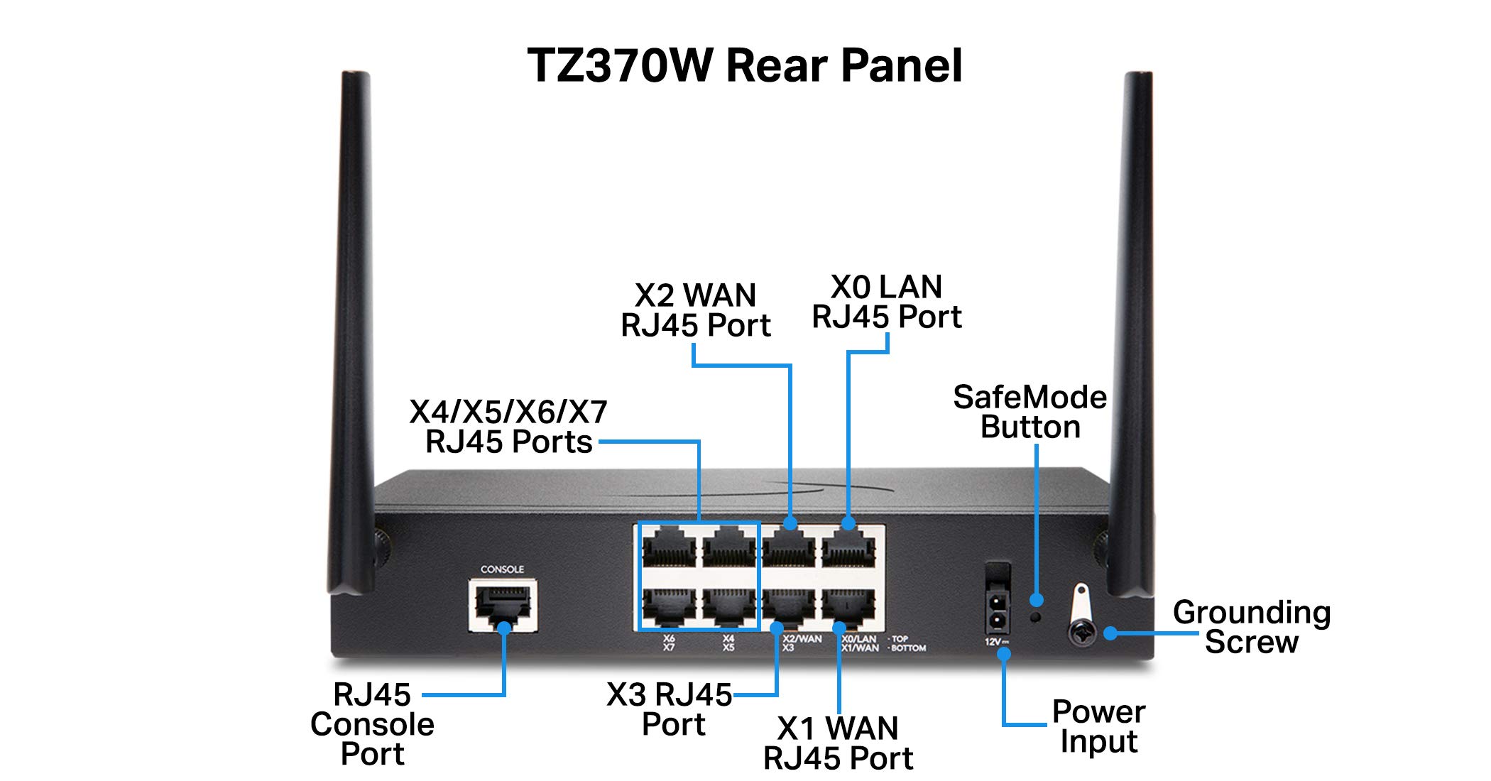 Sonicwall Sonicwall TZ370W Wireless Network Security Appliance Next Generation Firewall Zero Touch Deployment 8X 1GbE Ports - View 4 of 9
