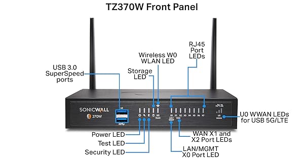 Sonicwall SonicWall TZ370W Secure Upgrade Plus: 3YR Essential Edition Next-Gen Firewall & Wireless Security Appliance - View 3 of 9