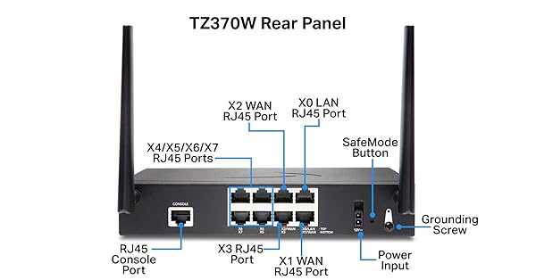 Sonicwall SonicWall TZ370W Secure Upgrade Plus: 3YR Essential Edition Next-Gen Firewall & Wireless Security Appliance - View 4 of 9