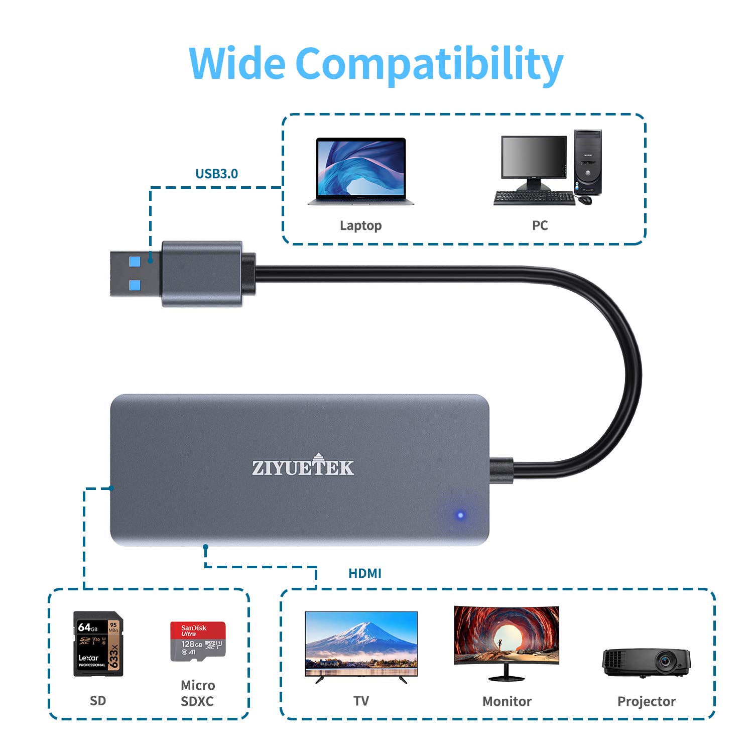 USB to HDMI Adapter 5-in-1 USB Hub 3.0 with 1080p HDMI for PC Laptop Desktop 2 USB Ports SD Micro SD Card Reader Windows MACOS - View 7 of 7