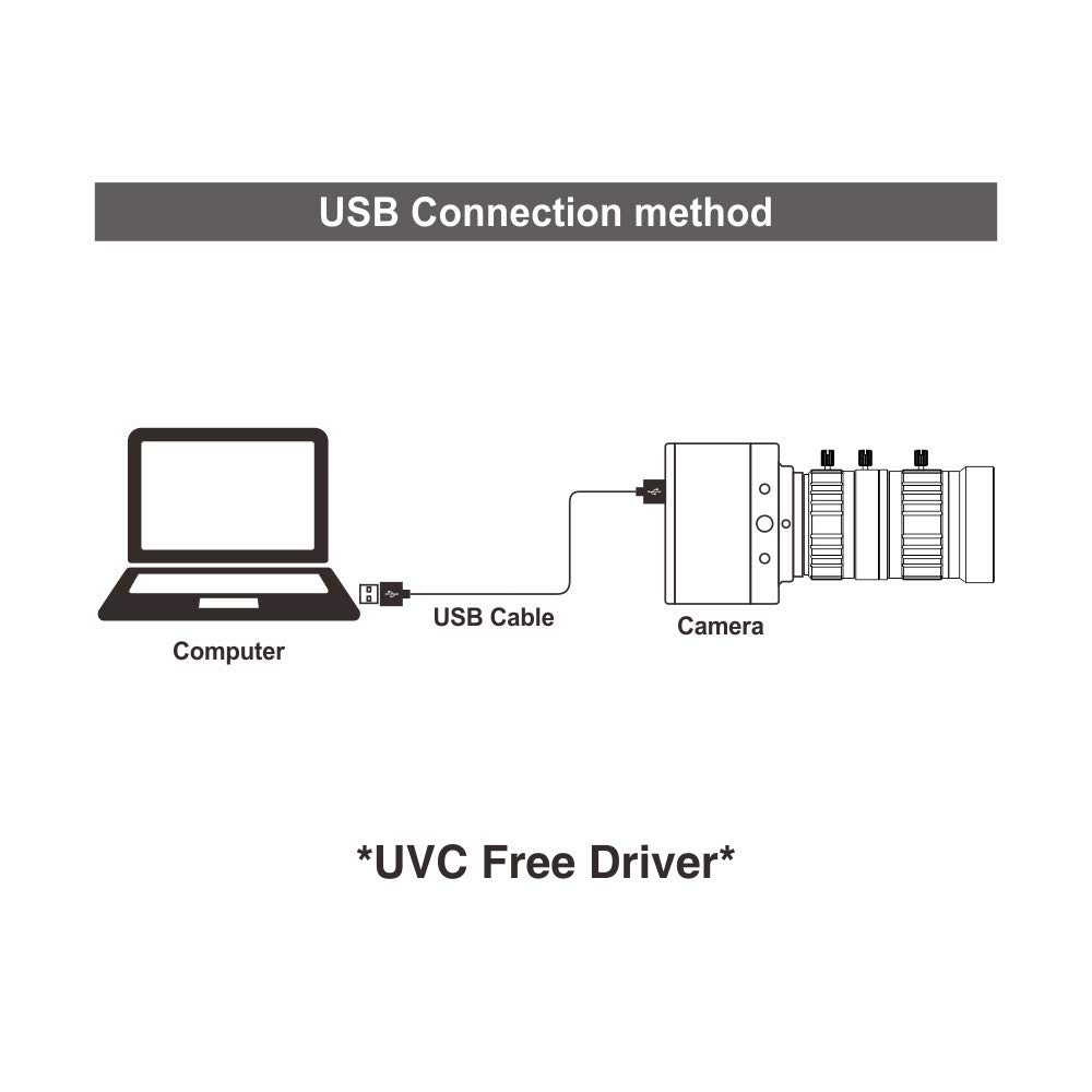 MOKOSE USB Webcam 4K 30fps C-Mount Telephoto Zoom Lens Compatible with Windows Mac OS X Linux - View 6 of 7