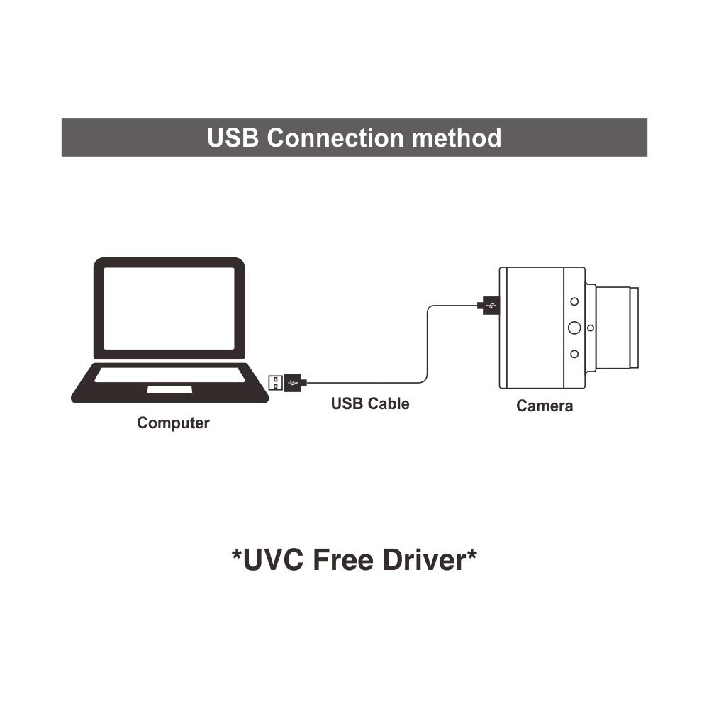 MOKOSE 4K Ultra HD USB Webcam Manual Focus Wide Angle for Live Streaming and Video Calling on Desktop and Laptop - View 7 of 8