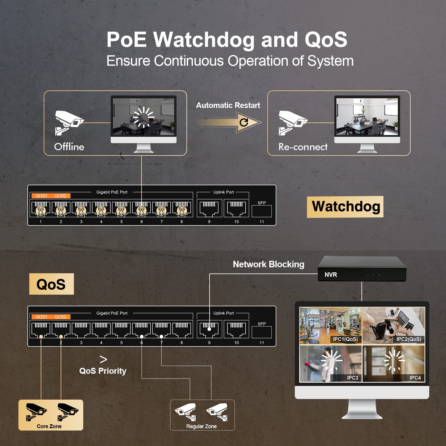 MokerLink 11 Port Gigabit PoE Switch 8 PoE+ Ports 2 Gigabit Uplinks 1 SFP Port 120W AI Detection Fanless Metal Plug and Play Unmanaged Switch - View 6 of 7