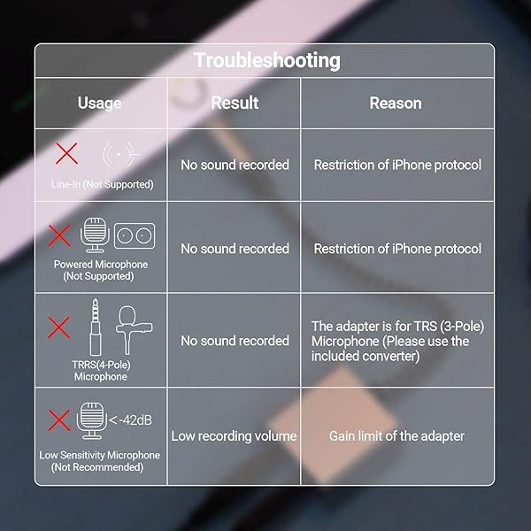 Cubilux Cubilux Lightning to 3.5mm Microphone Adapter for iPhone 14/13/12/11/SE/Xr/Xs Max - Audio & MIC Splitter for iPad - View 7 of 8