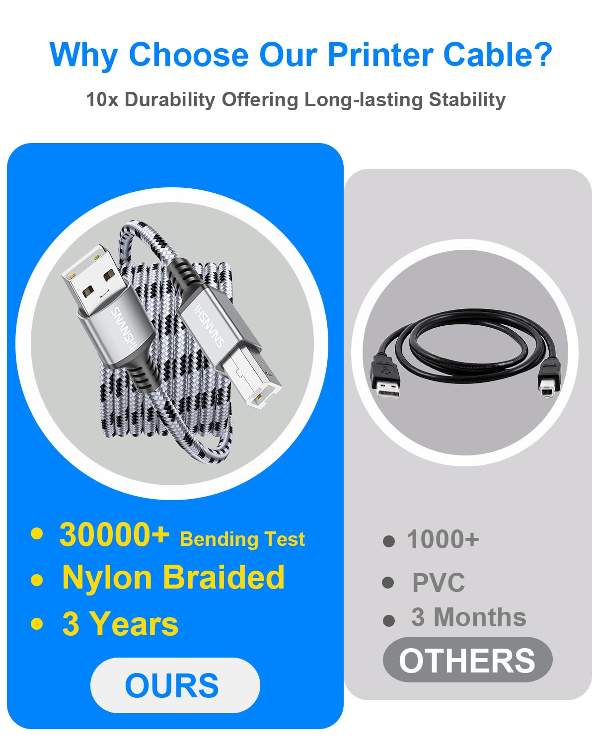 USB Printer Cable 25ft USB2.0 A to B for HP Canon Brother Samsung Dell Epson Lexmark Xerox Stable Connection Plug and Play - View 3 of 7