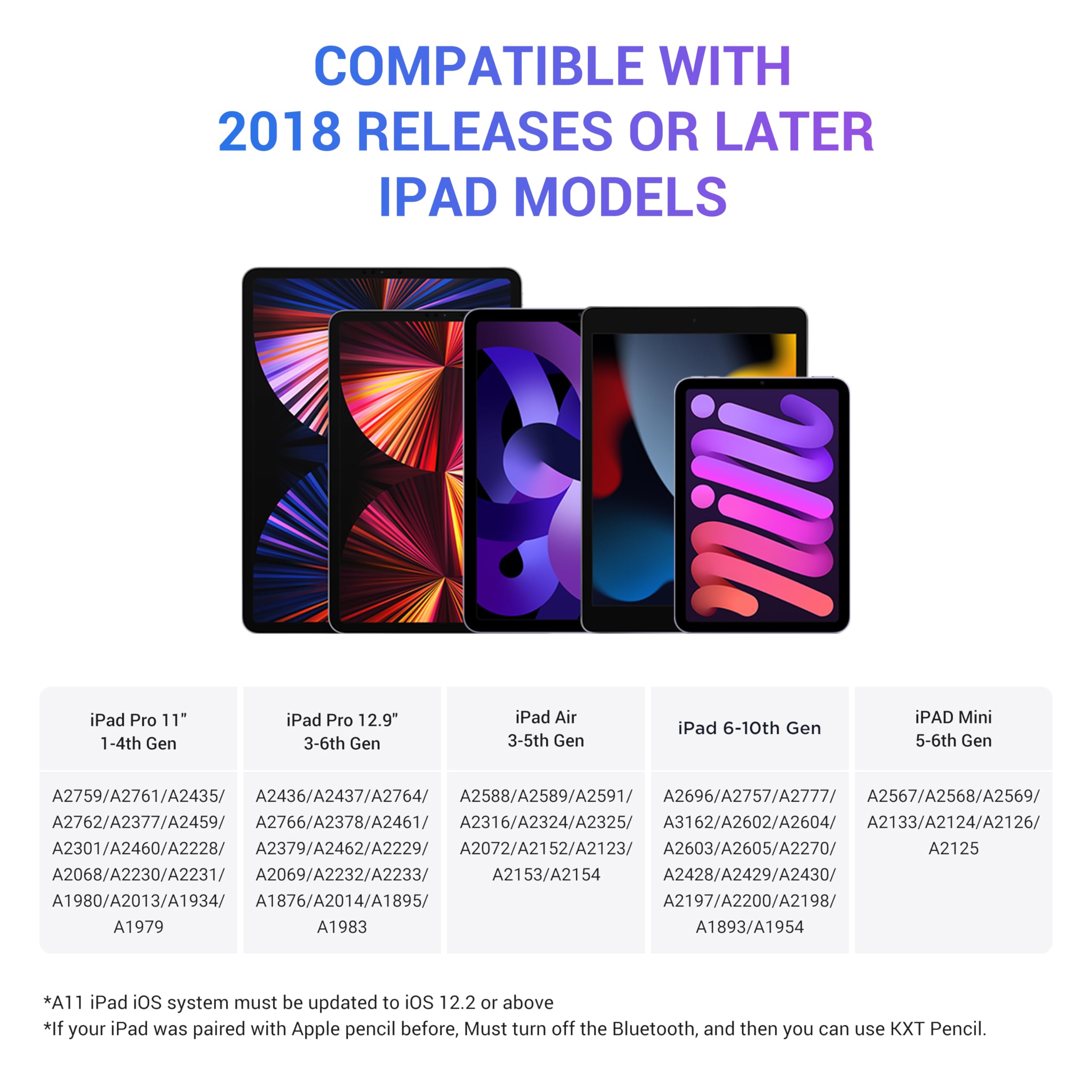 KXT Tilt Sensitivity Palm Rejection Stylus Pen for Apple iPad Pro Air Mini Precise Writing Drawing Digital Pencil for 2018 and Later Models - View 2 of 6