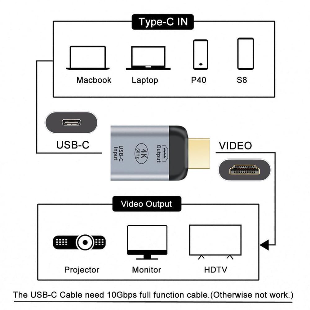 Xiwai USB-C to HDMI Adapter 4K 60Hz for Monitor Tablet Phone Laptop Not Compatible with HDMI Host to Type-C Displays - View 3 of 9