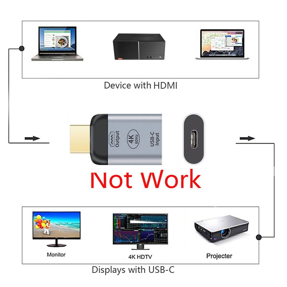 Xiwai USB-C to HDMI Adapter 4K 60Hz for Monitor Tablet Phone Laptop Not Compatible with HDMI Host to Type-C Displays - View 5 of 9