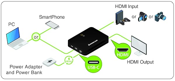 IOGEAR IOGEAR Upstream Mobile Capture Adapter: 4K Input, 1080p Output, USB-C/A Support & OBS Compatibility - View 9 of 9