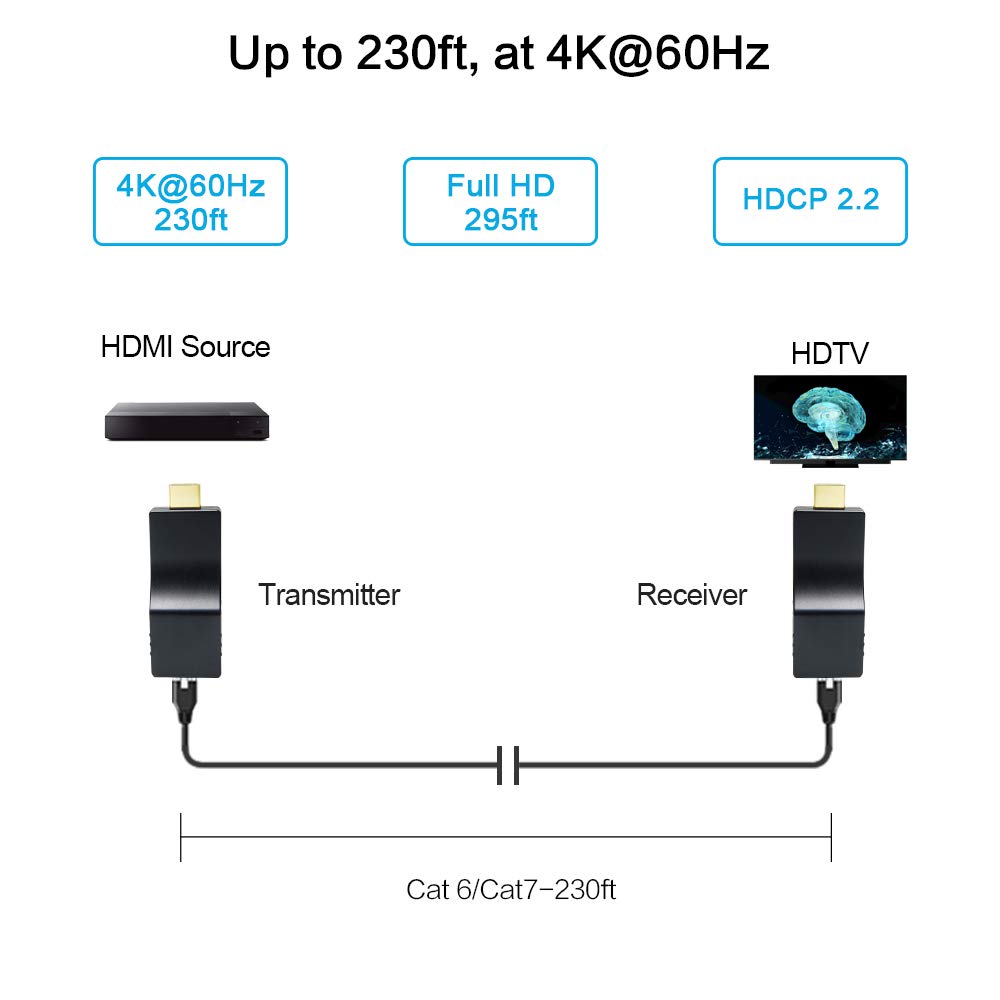 DDMALL Mini 4K HDMI Extender Over Single CAT5e/CAT6/7 Cable with IR Remote 230ft at 4K 60Hz 295ft at 1080P POC HDR HDMI 2.0 HDCP 2.2 1.4 EDID - View 3 of 9