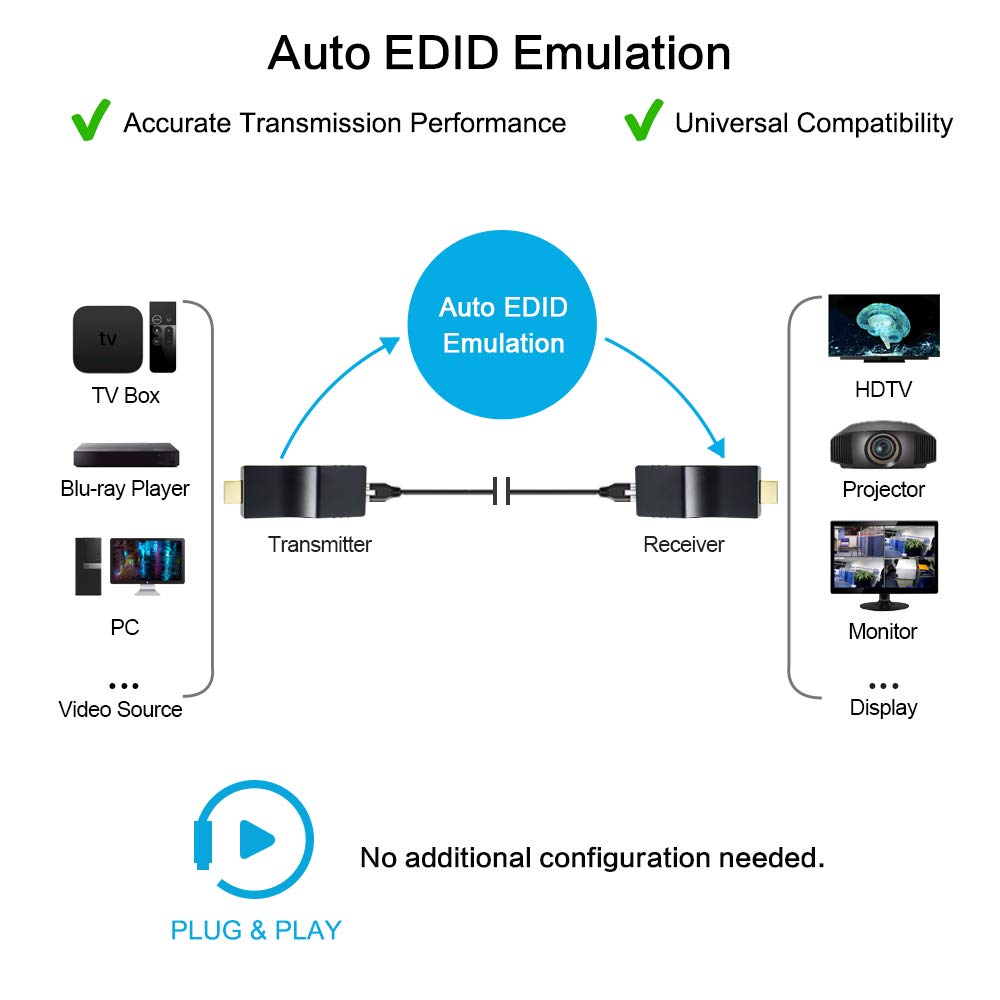 DDMALL Mini 4K HDMI Extender Over Single CAT5e/CAT6/7 Cable with IR Remote 230ft at 4K 60Hz 295ft at 1080P POC HDR HDMI 2.0 HDCP 2.2 1.4 EDID - View 8 of 9