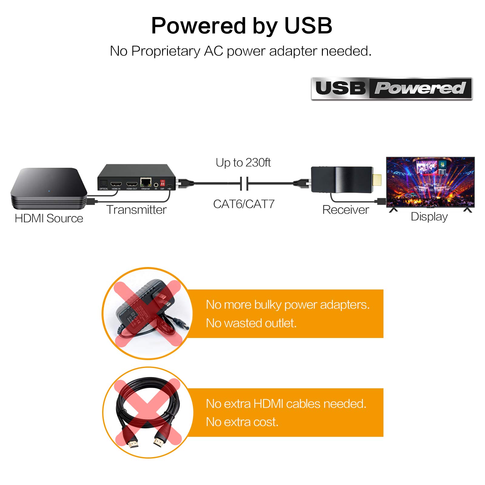 DDMALL 4K HDMI Extender Over CAT5e/6/7 Cable with IR Remote Up to 230ft 4K60Hz Supports Loop Out HDR HDCP 2.2 EDID HDMI 2.0 SPDIF and Analog Audio - View 7 of 8