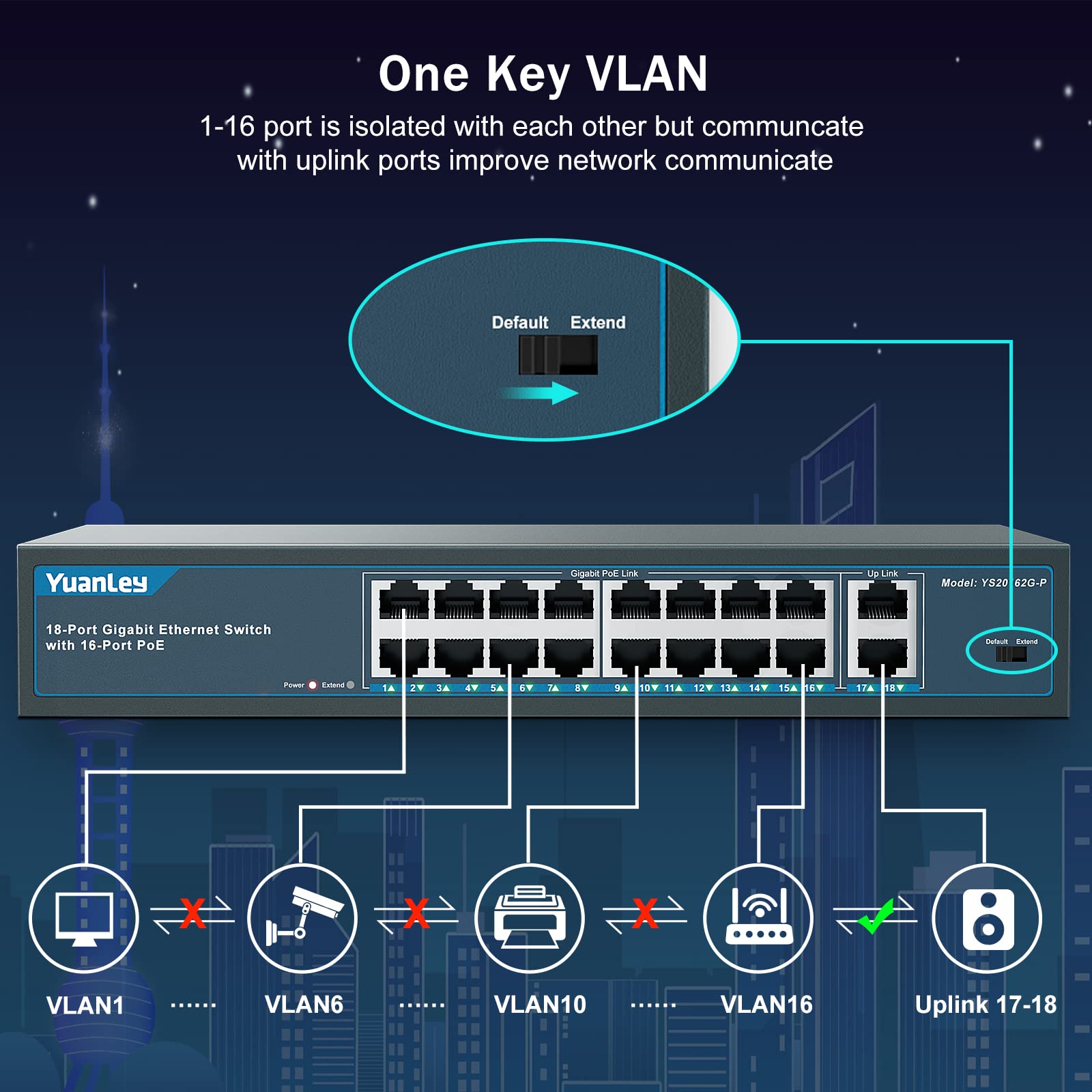 YuanLey 16 Port Gigabit PoE Switch 250W Unmanaged Plug and Play Metal Desktop Rackmount with 2 Gigabit Uplink and 16 PoE+ Ports 1000Mbps - View 3 of 7