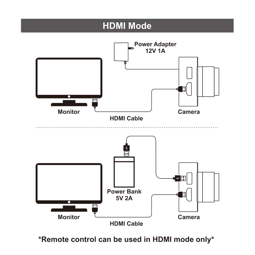 MOKOSE 4K HDMI Industry Camera C/CS-Mount Teaching Webcam with Telephoto Zoom Lens for High Quality Video Conferencing - View 6 of 9