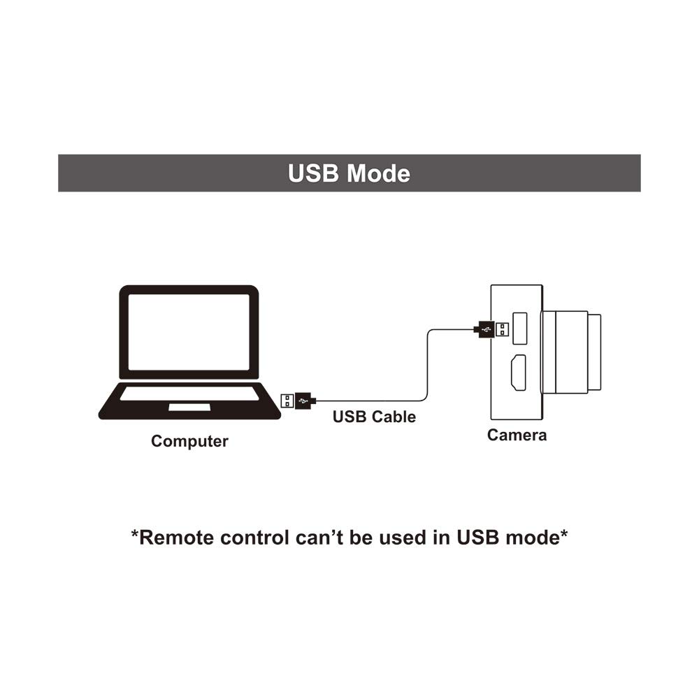 MOKOSE 4K HDMI Industry Camera C/CS-Mount Teaching Webcam with Telephoto Zoom Lens for High Quality Video Conferencing - View 7 of 9