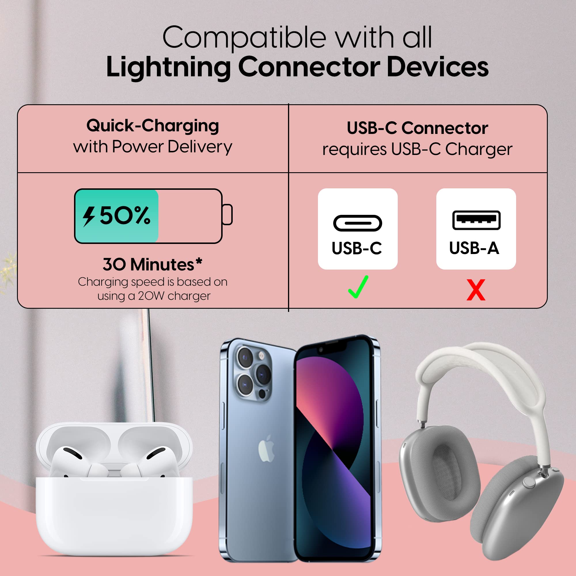 TalkWorks TalkWorks 10' USB C to Lightning Cable for iPhone 14/13/12 - MFI Certified, Braided, Rose Gold - View 6 of 7