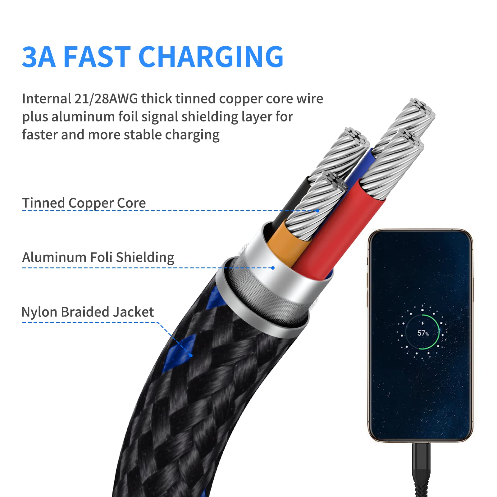 3ft USB C Charger Cord 3 Pack Braided Fast Charging Cable Compatible with iPhone 15 Pro Samsung Galaxy S22 Ultra Google Pixel 8 Pro - View 5 of 8