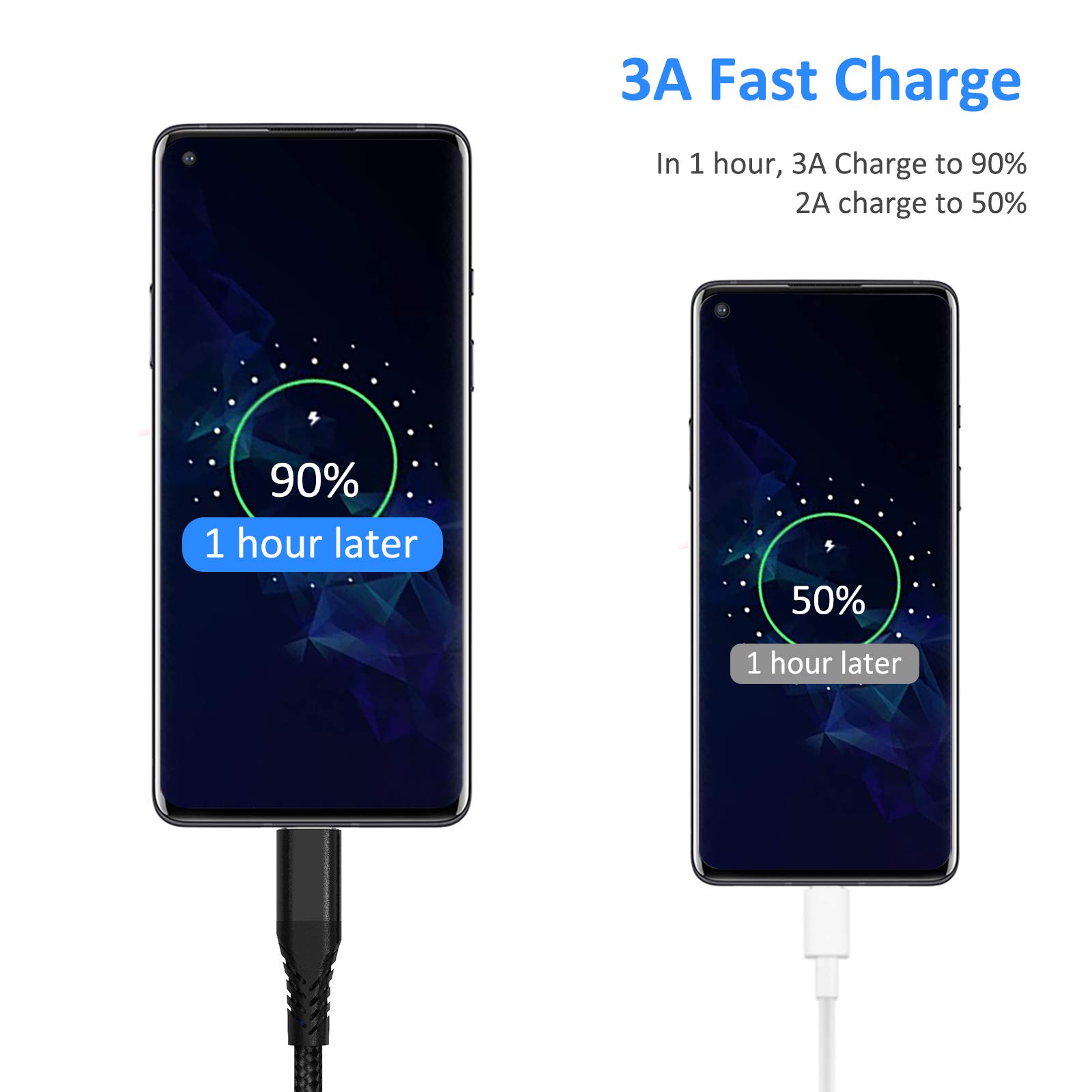 3ft USB C Charger Cord 3 Pack Braided Fast Charging Cable Compatible with iPhone 15 Pro Samsung Galaxy S22 Ultra Google Pixel 8 Pro - View 7 of 8