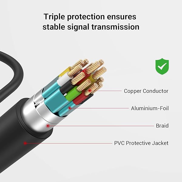 SMALLRIG SMALLRIG Ultra Slim 4K Adapter Cable: Micro to Full-Sized Ports for Sony A7 Series & Fujifilm X-T2/T3 - 4K@60Hz - View 7 of 9