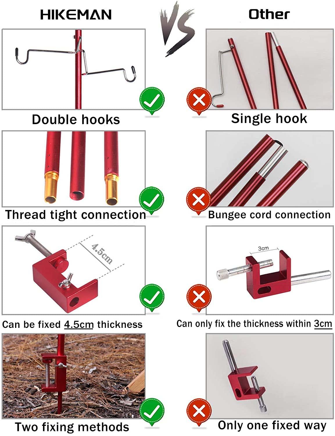 HIKEMAN Portable Folding Lantern Stand Pole for Camping Fishing Picnic BBQ Outdoor Activities Blue - View 4 of 7