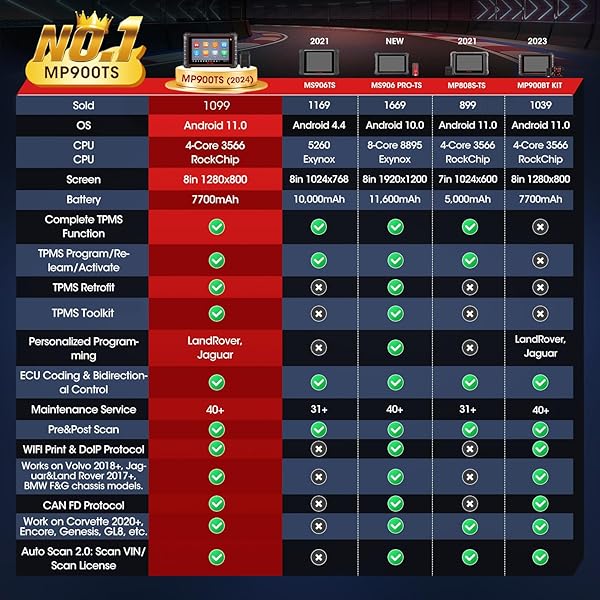 Autel Autel MaxiPRO MP900TS: Ultimate OBD2 Scanner with TPMS, ECU Coding & 40+ Services for 2025 Vehicles - View 4 of 10