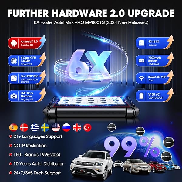 Autel Autel MaxiPRO MP900TS: Ultimate OBD2 Scanner with TPMS, ECU Coding & 40+ Services for 2025 Vehicles - View 10 of 10