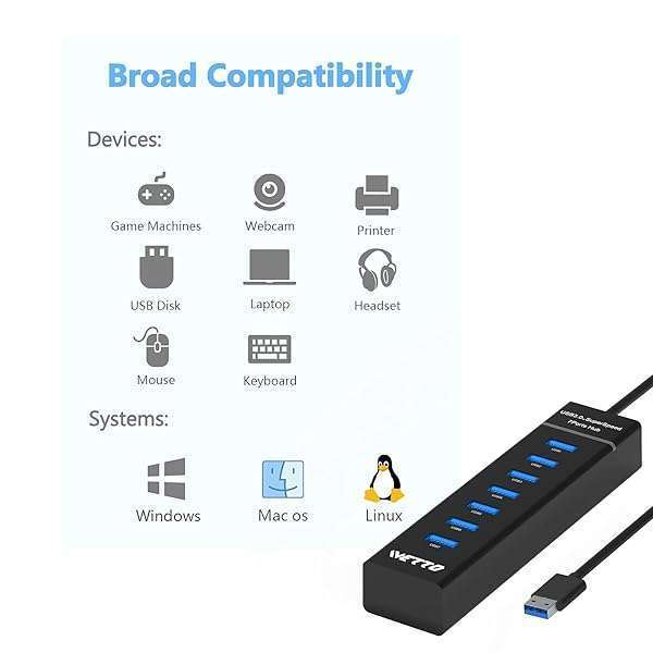 IVETTO IVETTO 7-Port USB 3.0 Hub with 3.3ft Cable for Laptop, PC, MacBook & More - Fast Data Transfer & Easy Connectivity - View 6 of 8