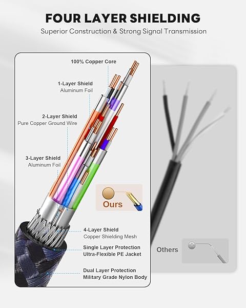 Yauhody Yauhody 8K HDMI 2.1 Cable 3ft Ultra High Speed Heavy Duty Nylon Braided for PS5 PS4 TV 48Gbps Real 8K 60Hz 4K 120Hz Dynamic HDR - View 6 of 10