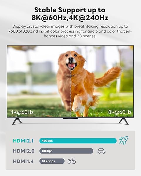 Yauhody Yauhody 8K HDMI 2.1 Cable 15ft Ultra High Speed Heavy Duty Nylon Braided for 8K 4K Monitor TV eARC Dynamic HDR 48Gbps - View 3 of 9