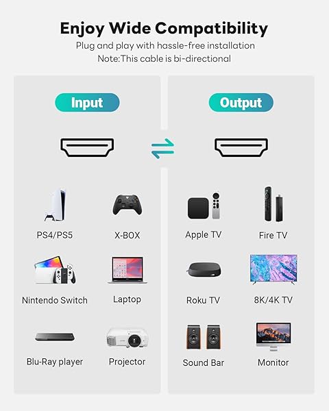 Yauhody Yauhody 8K HDMI 2.1 Cable 15ft Ultra High Speed Heavy Duty Nylon Braided for 8K 4K Monitor TV eARC Dynamic HDR 48Gbps - View 7 of 9