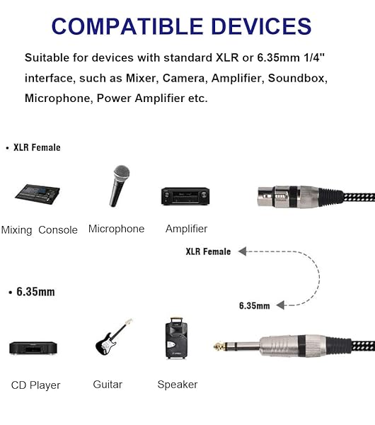 KINXIYU KINXIYU 10FT XLR Female to 1/4 Inch TRS Cables 2Pack Nylong Braided Balanced Mic Cord with Pure Copper Conductors - View 6 of 8