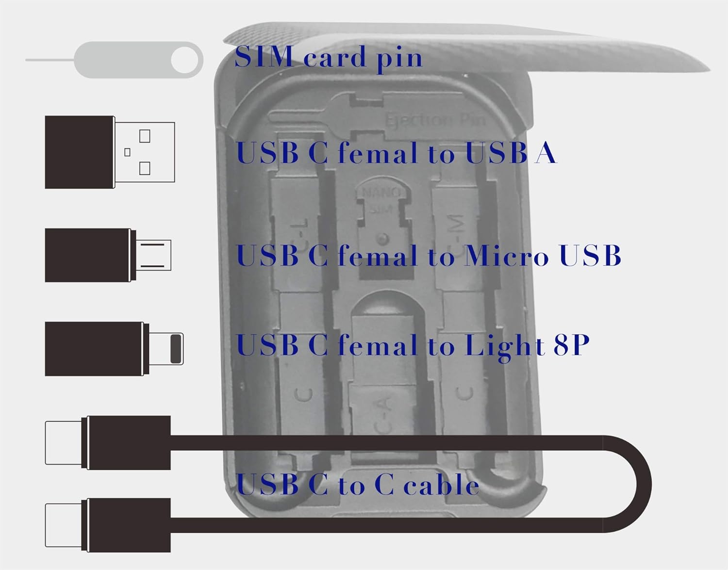 Linxi Tech USB C to C Charging Data Transfer Cable with 3 Connectors Adapter Compatible with iOS Micro USB and Type C Devices - View 2 of 7
